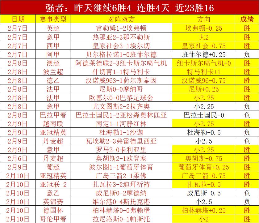 荷蘭足球巨,頭費耶諾德,荷甲之冠,皇冠体育官网,CROWN,SPORTS,皇冠体育中国官网,CROWN,SPORTS体育平台,皇冠体育服务