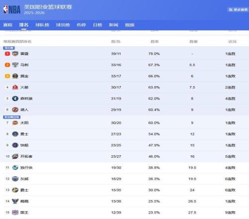 罗马力克拉,齐奥,意甲战局再,皇冠体育官网,CROWN,SPORTS,皇冠体育中国官网,CROWN,SPORTS体育平台,皇冠体育服务