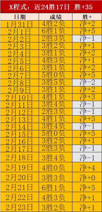 大乐透期号,专家推荐,质合分析前,皇冠体育官网,CROWN,SPORTS,皇冠体育中国官网,CROWN,SPORTS体育平台,皇冠体育服务