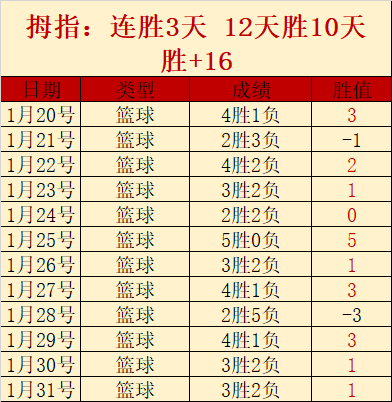 大乐透期号,专家质合分,传统劲旅客,皇冠体育官网,CROWN,SPORTS,皇冠体育中国官网,CROWN,SPORTS体育平台,皇冠体育服务