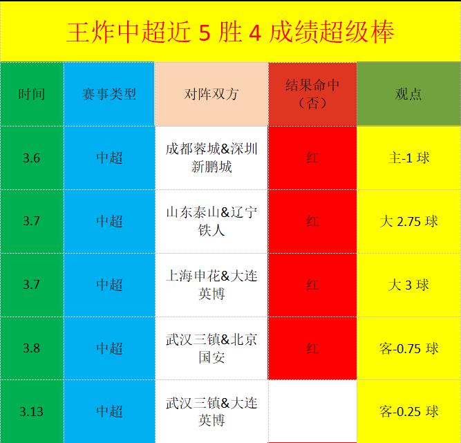 大乐透期号,专家质合分,析推荐,皇冠体育官网,CROWN,SPORTS,皇冠体育中国官网,CROWN,SPORTS体育平台,皇冠体育服务