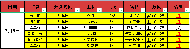 斯洛特分析,森林强将众,排名意外,皇冠体育官网,CROWN,SPORTS,皇冠体育中国官网,CROWN,SPORTS体育平台,皇冠体育服务