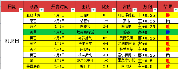 阿尔特塔谈,备战欧洲豪,逆境突破,皇冠体育官网,CROWN,SPORTS,皇冠体育中国官网,CROWN,SPORTS体育平台,皇冠体育服务