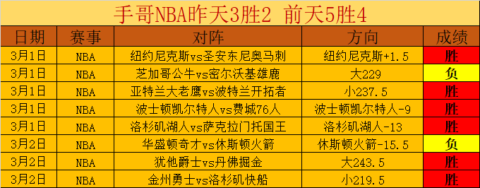三年逆袭,球队靠四宗,珍稀交易及,皇冠体育官网,CROWN,SPORTS,皇冠体育中国官网,CROWN,SPORTS体育平台,皇冠体育服务