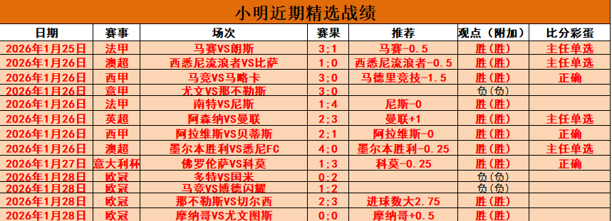 大乐透期号,专家质合分,交锋劣势能,皇冠体育官网,CROWN,SPORTS,皇冠体育中国官网,CROWN,SPORTS体育平台,皇冠体育服务