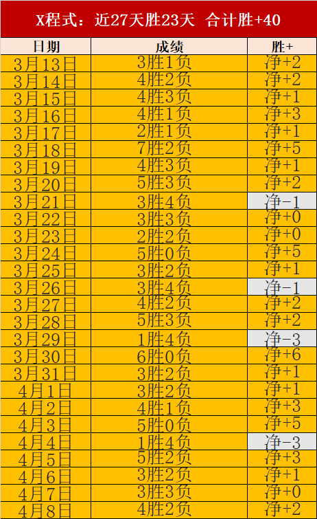 大乐透期号,专家质合分,交锋劣势能,皇冠体育官网,CROWN,SPORTS,皇冠体育中国官网,CROWN,SPORTS体育平台,皇冠体育服务