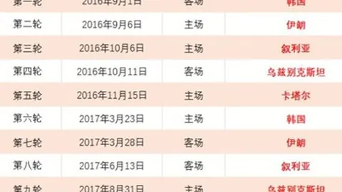 奥布拉克马竞生涯出场数突破480场，与队史第三位齐名！
