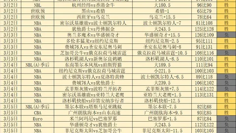 激战连连！四战三捷狂欢来袭，粉丝福利大放送，好评如潮等你来享！💪🎉
