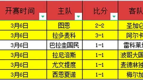 斯洛特分析：森林强将众多，排名意外
