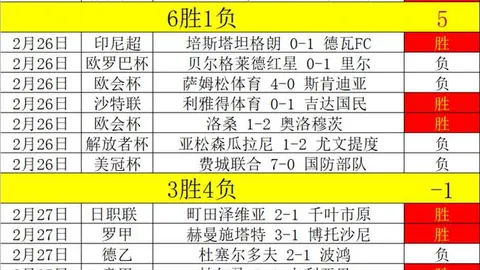 J联赛鸟栖砂岩对决大分三神，专家质合分析期号推荐