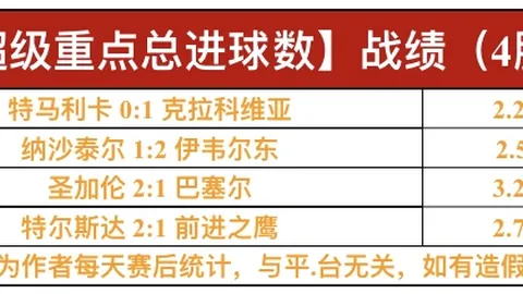 華盛頓貢獻深度剖析：數據難掩萊夫利的認真挖掘