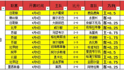 前曼联总监阿什沃斯受聘沃里克郡板球俱乐部，担任顾问角色
